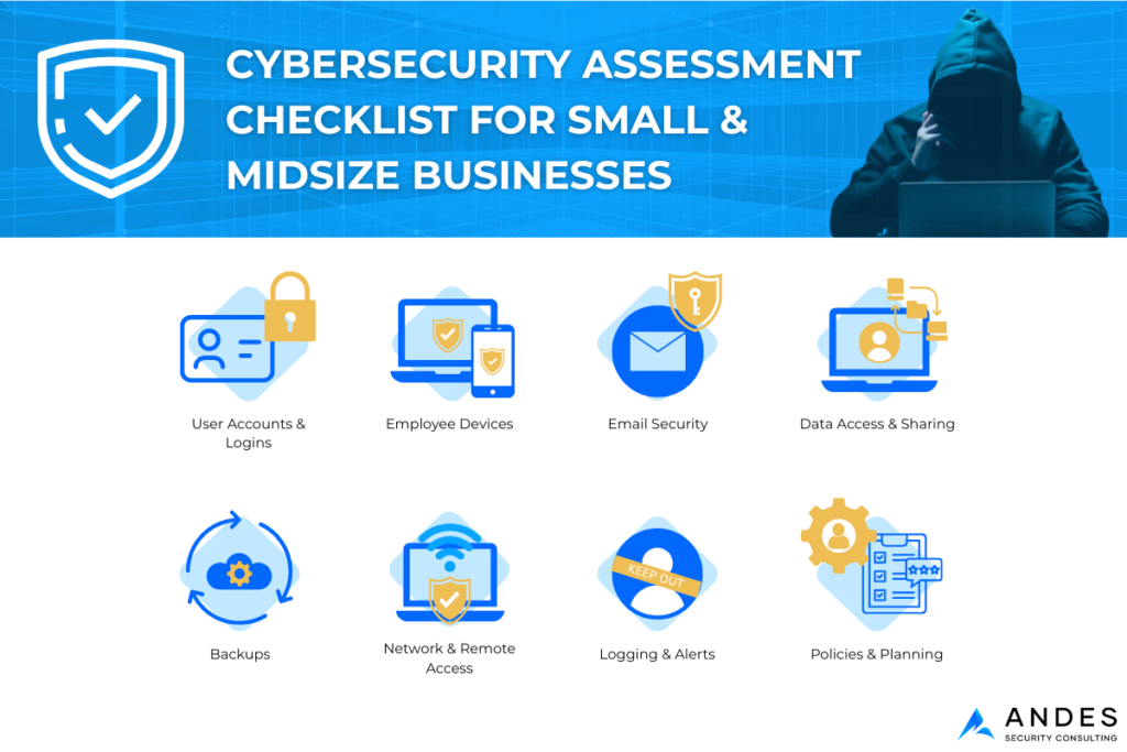 Cybersecurity Assessment Checklist for SMBs